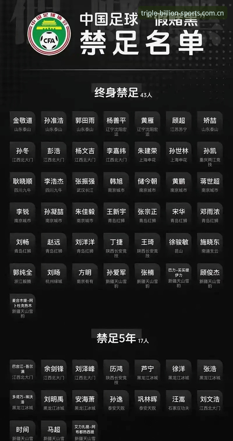 三亿体育官方版最新版 足协第三批禁足名单公布,65人受罚你了解多少?