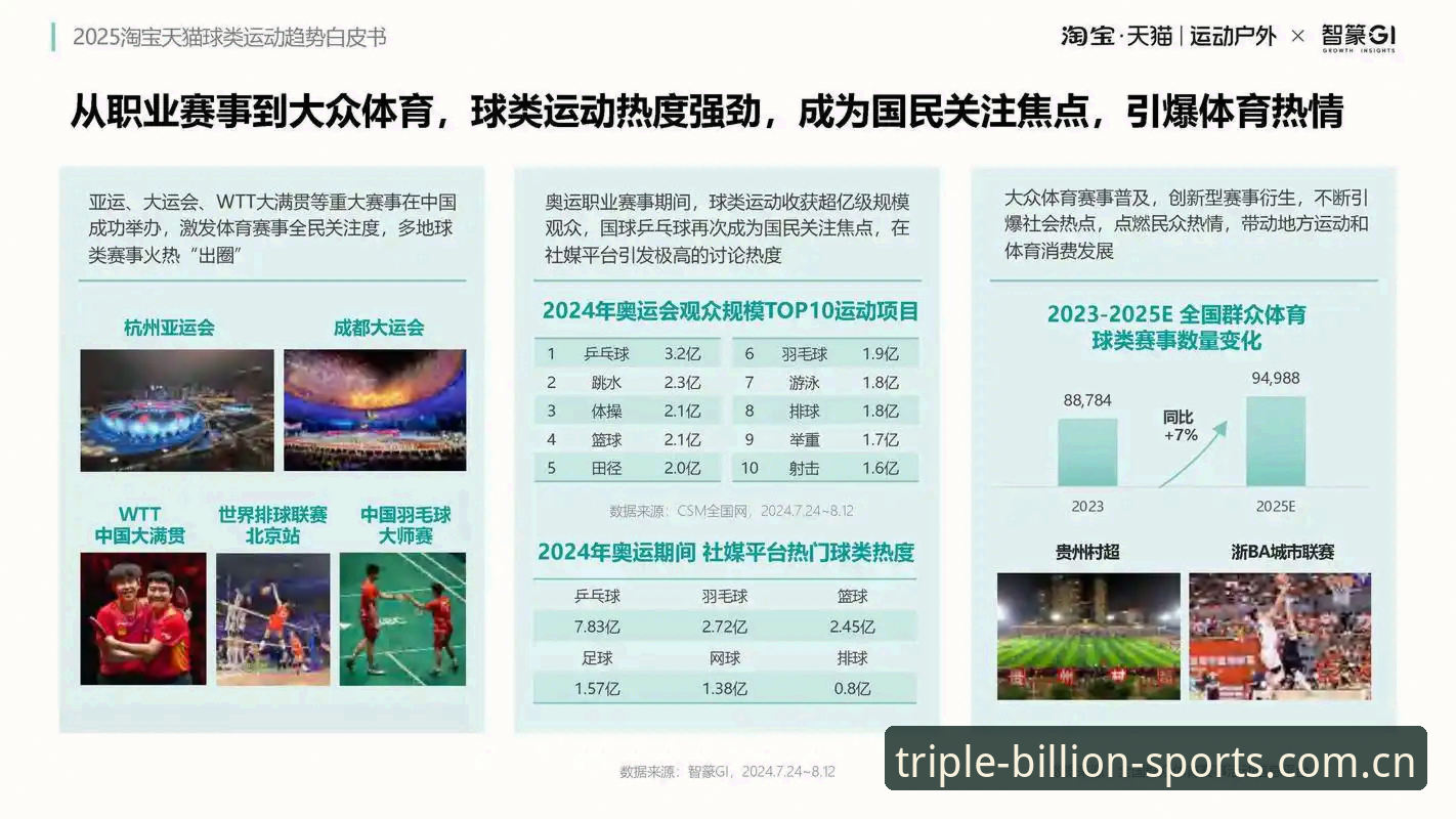 三亿体育官方网站 行业观察者深度解析:三亿体育官方网站如何成为体育爱好者的数字伙伴