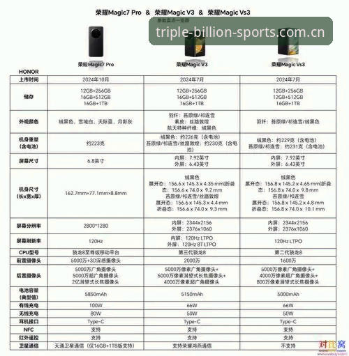 三亿体育安卓安装必备 三亿体育安卓安装必备vs普通安装:为何v3.2.0版本带来全新突破?